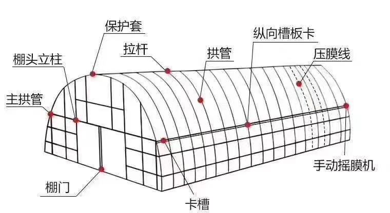 农用大棚中二氧化碳浓度及地温的变化规律